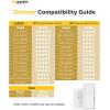 imageEnsenior 24 Pack 6 Inch LED Recessed Light Dimmable 6000K Clear White 1200LM High Brightness 12W 120V Damp Rated UltraThin Canless Wafer Ceiling Light  ETL ampamp FCC ampamp IC5000k4000k3500k3000k2700k  5cct white